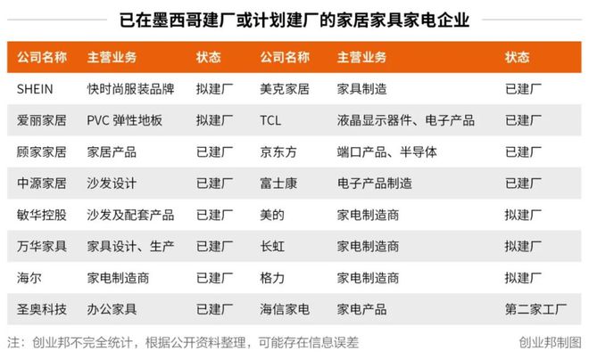 疯狂截胡中国制造,它会是下一个"世界工厂"?