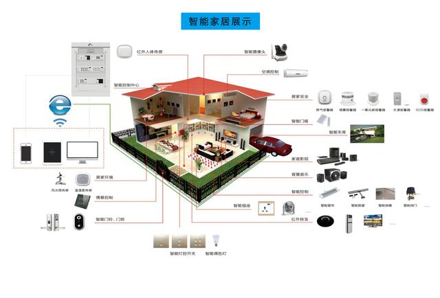 "智慧养老"与"智能家居"的产品应用功能有什么不同?
